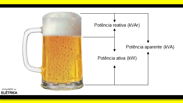 O que é fator de potência?