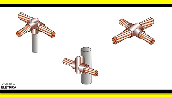Exemplificar as diferentes configurações possíveis com a solda exotérmica.