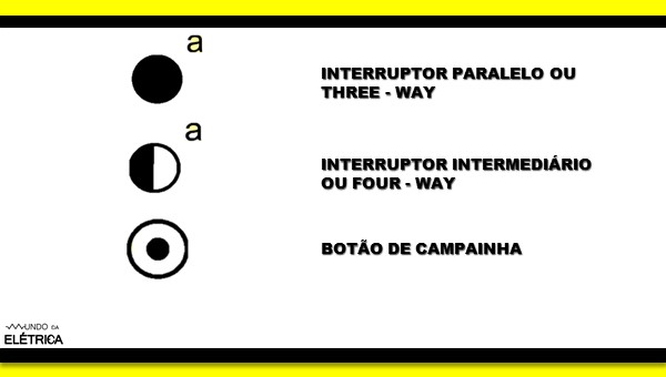 Nova simbologia elétrica residencial.