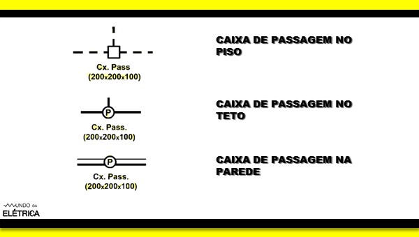 Nova simbologia elétrica residencial.