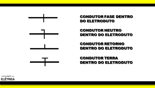 Nova simbologia elétrica residencial.