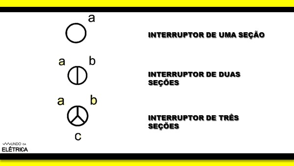 Nova simbologia elétrica residencial.