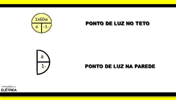 Nova simbologia elétrica residencial.