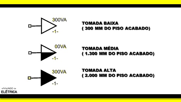 Nova simbologia elétrica residencial.