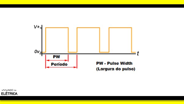 Controle de velocidade com PWM