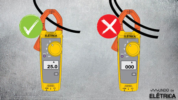 Colocar apenas um condutor energizado entre as pinças do alicate amperímetro.