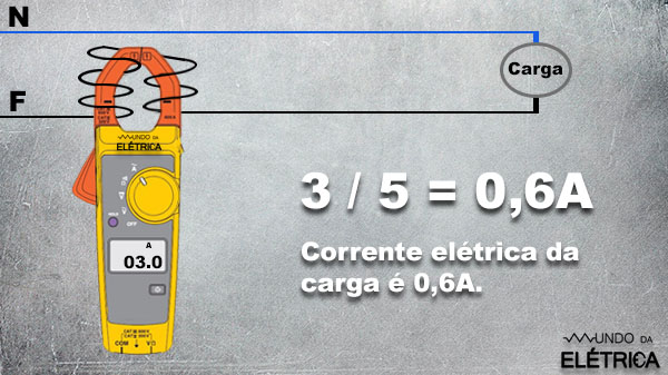 Basta fazer uma espira com fio e colocar as pinças no meio dela.