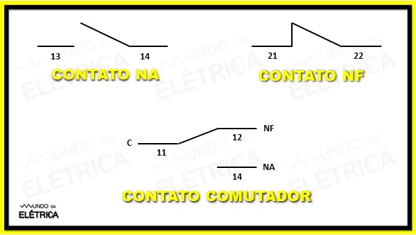 O que é um relé falta de fase.