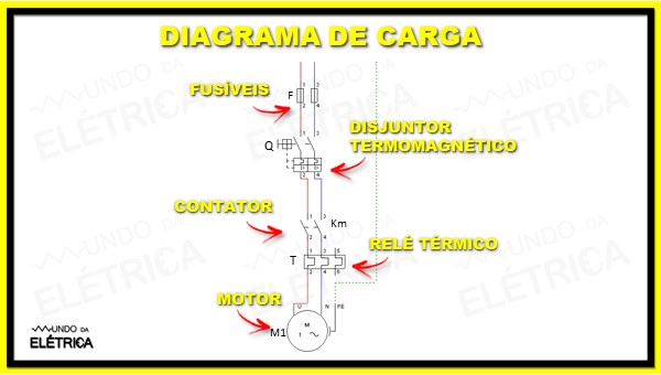 Aula de comandos elétricos.