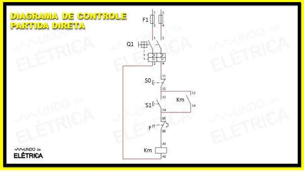 Circuito de comando de uma partida direta.