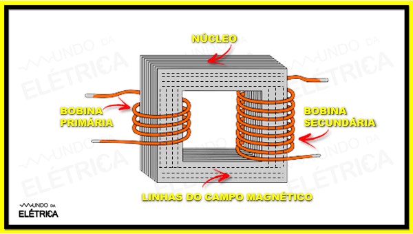 Diferença entre transformador a óleo e seco.