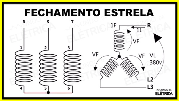 Ligação do Motor de Indução Trifásico!