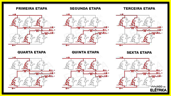 Motor Trifásico na Rede Bifásica? Resolvido!