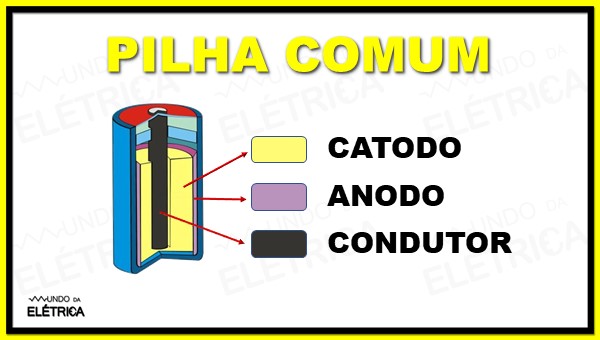 Pilhas e baterias, para que servem?