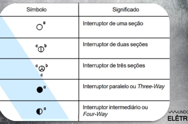 Diagrama Unifilar, interpretação e simbologias!