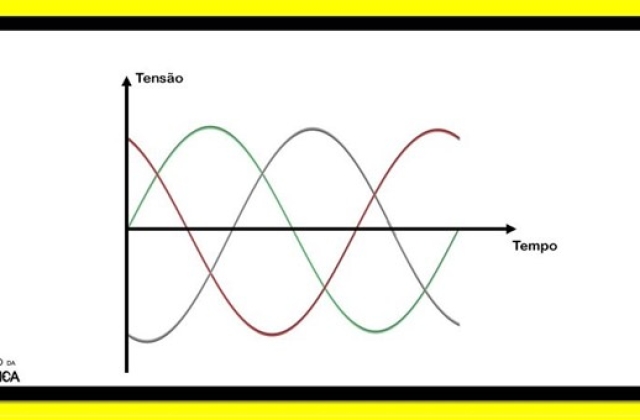 Motor trifásico, características e aplicações!