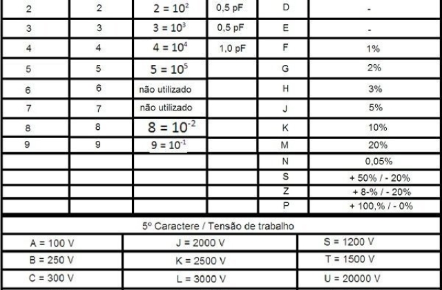 Como identificar capacitores.