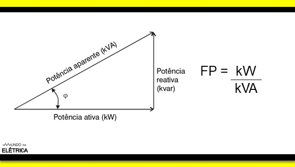 Fator de potência – O que é e como calcular!