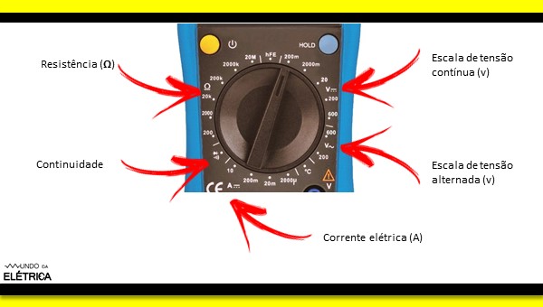 Significado de valores efetivos em um multímetro - Conhecimento