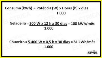 Consumo de energia – Como calcular em Kwh! - Mundo da Elétrica
