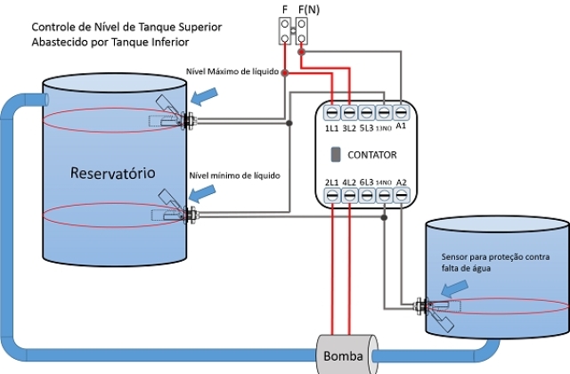 Controle de nível de tanque superior abastecido por tanque inferior
