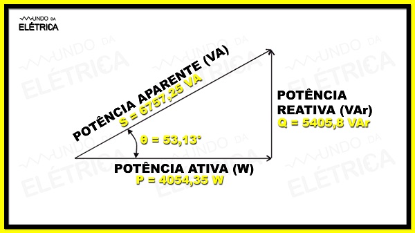 O que significa Energia Reativa Excedente (EREX, FER)?