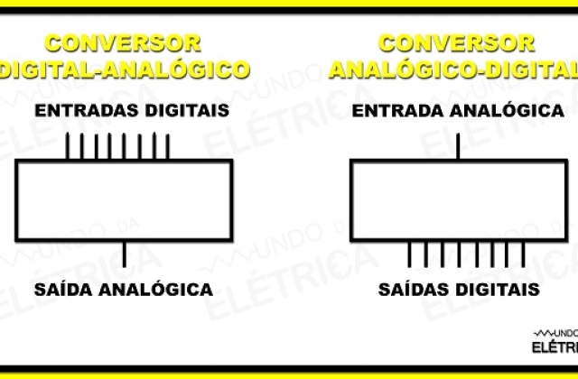 O que é conversor digital - Mundo da Elétrica