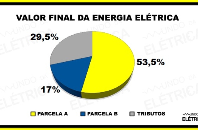 Aprenda como fazer cálculo de consumo de energia!
