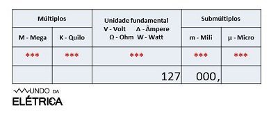 Notação Científica Notacao de Engenharia Exercícios, PDF, Sistema  internacional de unidades