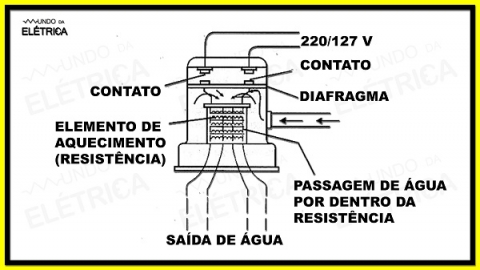 Como trocar resistência de chuveiro? - Mundo da Elétrica