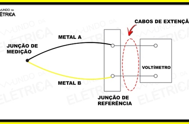Termopar tipo k – Características e aplicações!
