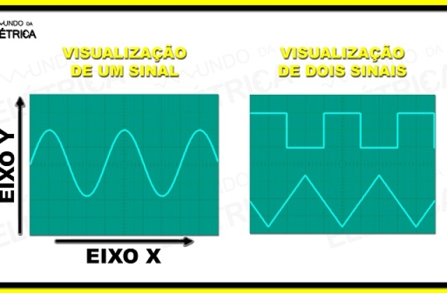 Osciloscópio digital – Características e aplicações