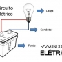 O que é um circuito elétrico?