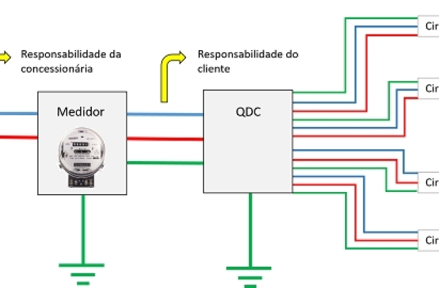 Divisão de circuitos residenciais, dicas e regras.