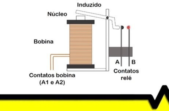 O que é relé? Como funciona um relé?