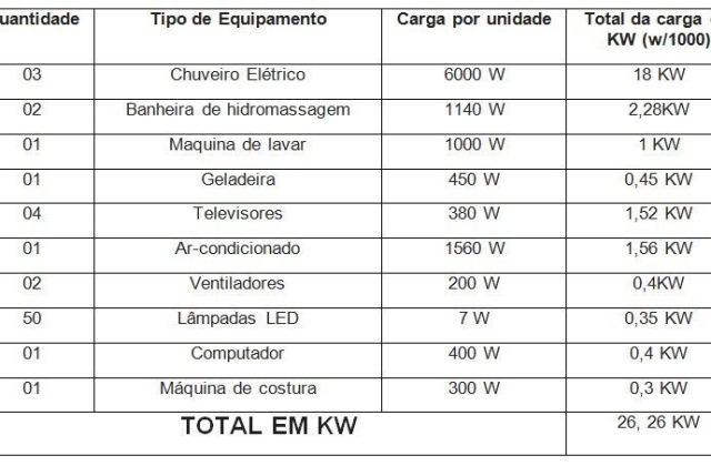 Aprenda algumas dicas de como instalar padrão de luz bifásico!