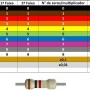 Código de cores de resistores