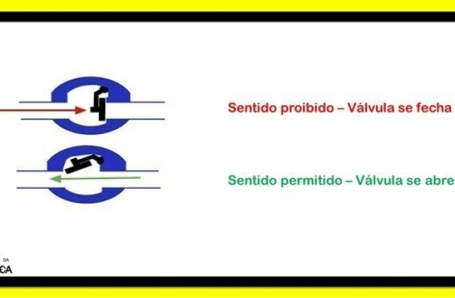 Diodo Zener, funcionamento e aplicações!