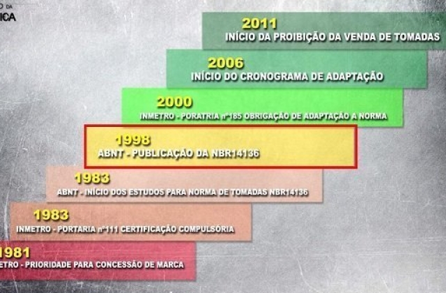 Tomada de três pinos, vai acabar?