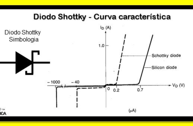 Diodo Schottky, funcionamento e aplicações!