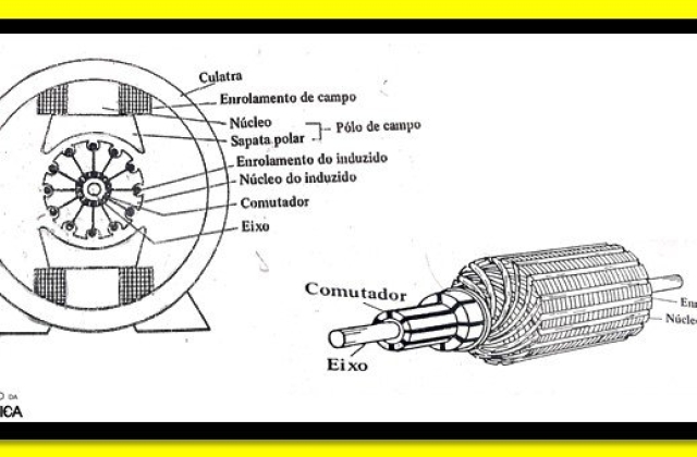 Motor de corrente contínua, características e aplicações!