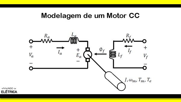 Motor Elétrico CA: Quais os tipos e como especificar? - Citisystems